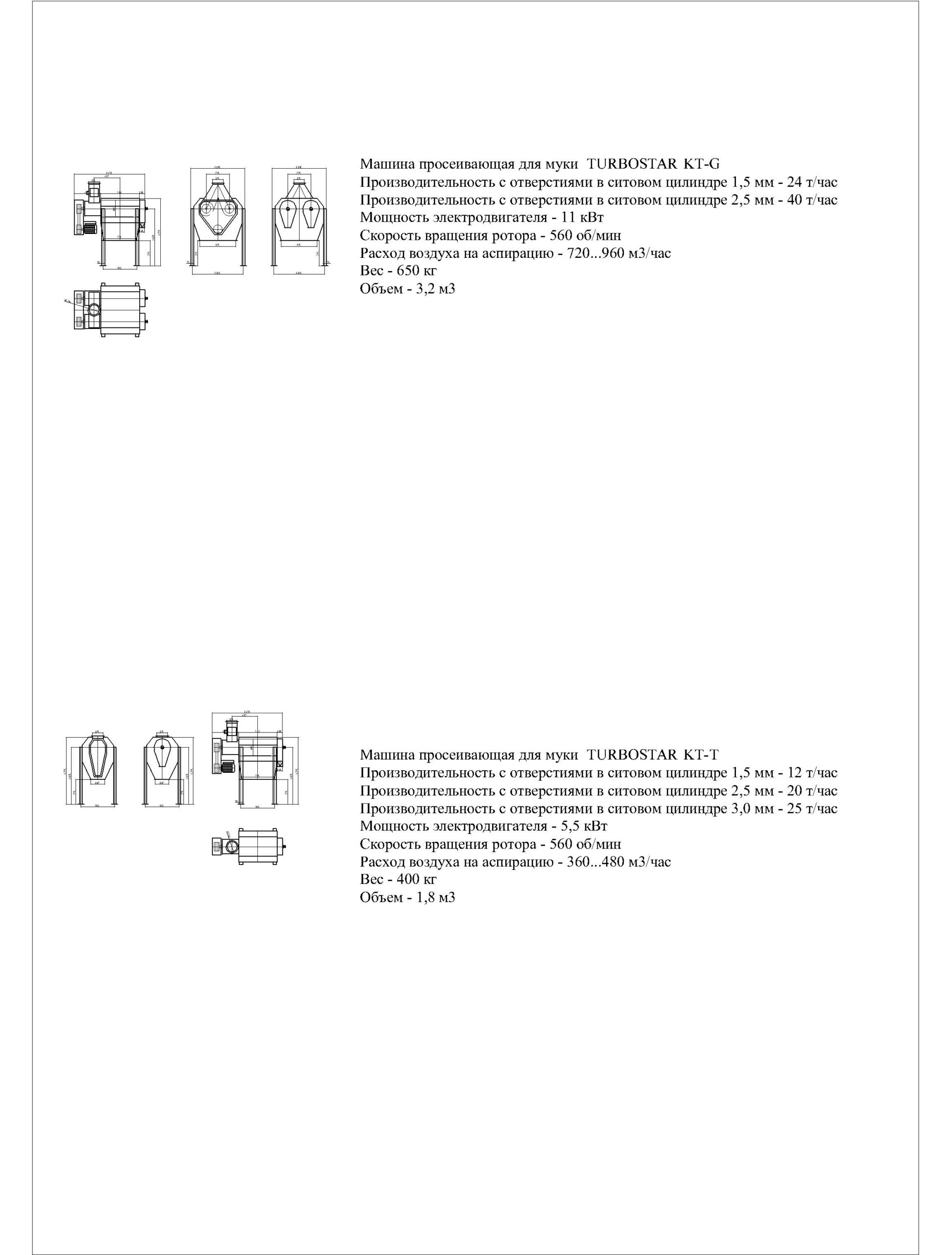 Чертеж Нормаль просеивающей машины для муки Turbostar марки КТ