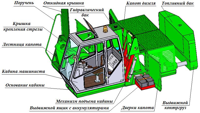 3D модель Платформа поворотная 3D модель