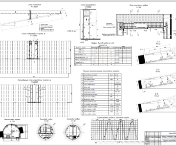 Чертеж Вскрытие, подготовка, система разработки и технологические процессы подземной разработки пластового месторождения - Годовая производительность проектируемой шахты  3,2 млн.т.
