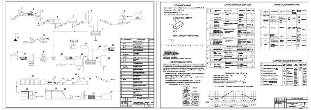 Чертеж Производство ангобированного кислотоупорного кирпича