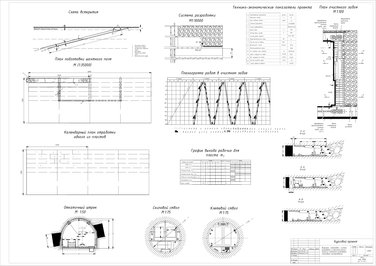 Чертеж Вскрытие, подготовка, система разработки и технологические процессы подземной разработки пластового месторождения производительностью  шахты  3,6 млн.т.