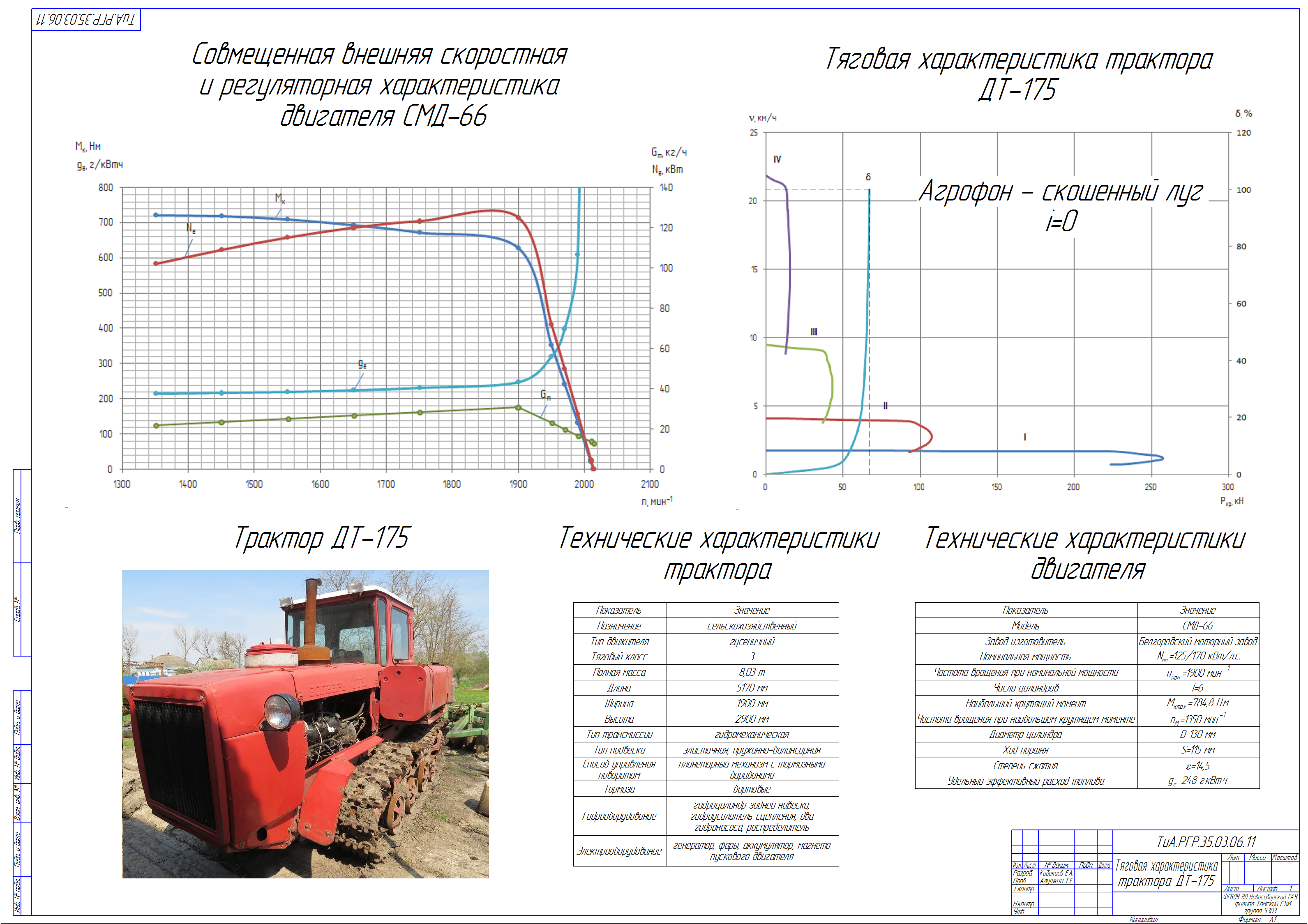 Чертеж Расчет тяговой характеристики трактора ДТ-175