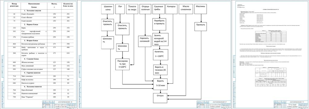 Чертеж Разработка ассортимента и технологии кулинарной продукции столовой
