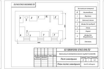 Чертеж Организация электротехнической службы в хозяйстве