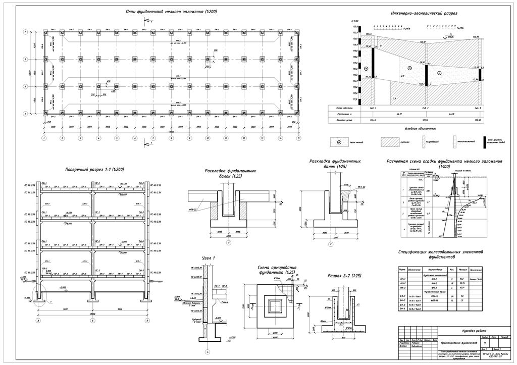 Чертеж Проектирование фундаментов - грунты