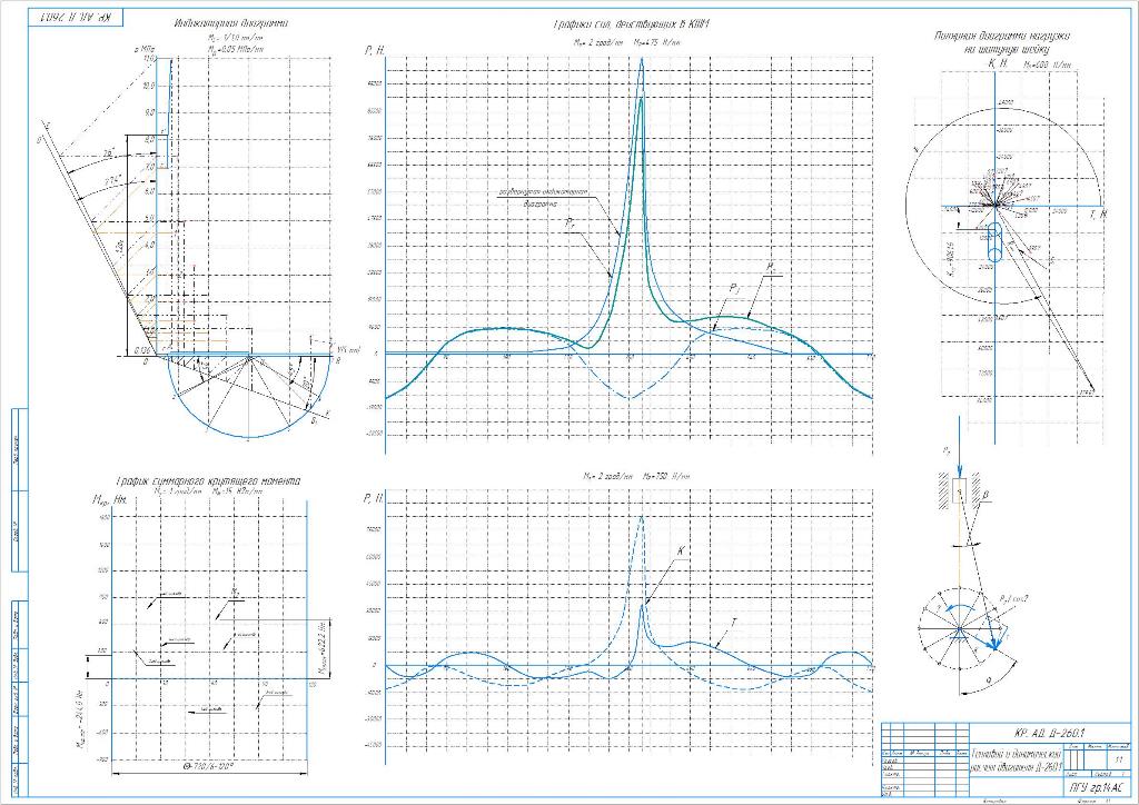 Чертеж Тепловой и динамический расчет двигателя Д 260.1