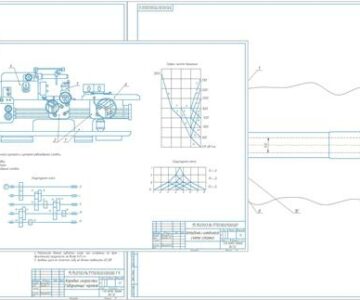 Чертеж Проектирование металлорежущего станка на основе модели 1П365