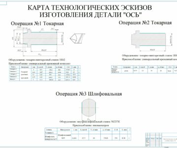 Чертеж Карта технологических эскизов изготовления детали "ОСЬ"