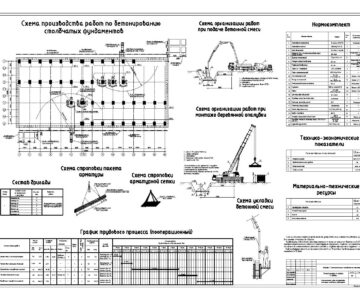 Чертеж Технологическая карта на устройство монолитных столбчатых фундаментов