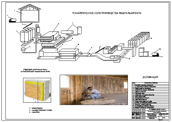 Чертеж Технологические особенности производства минеральной ваты