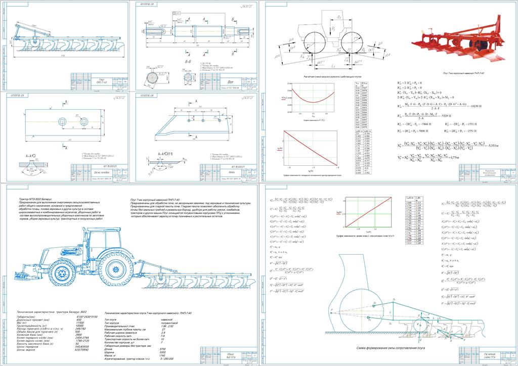 Чертеж «Снижение энергозатрат при работе машинно-тракторных агрегатов (МТА), в составе трактора Беларус 3022 с плугом ПНП-7-40 на вспашке»