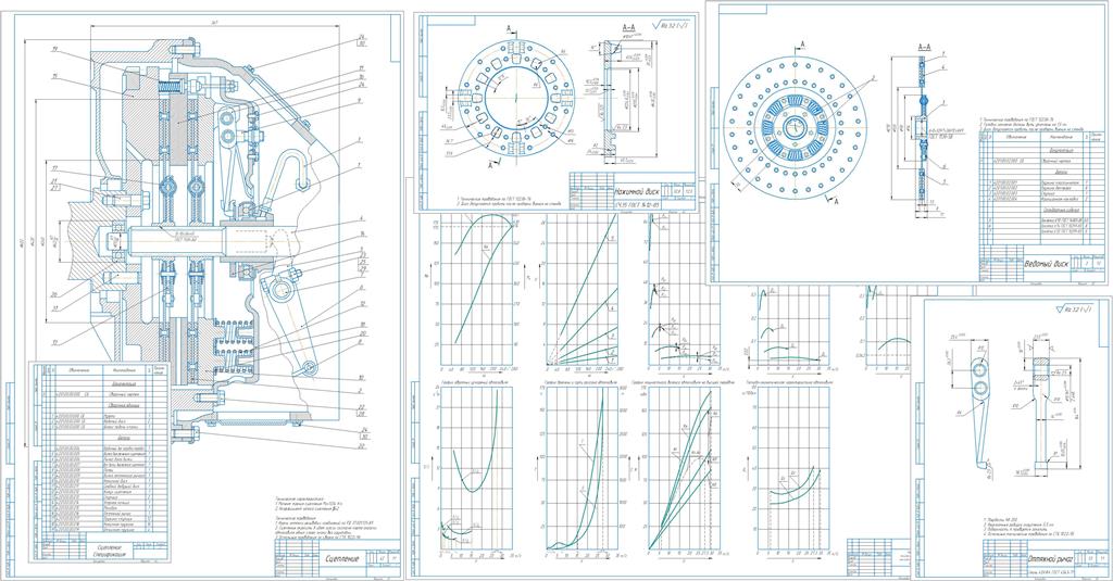 Чертеж Расчет автомобиля с разработкой двухдискового сцепления