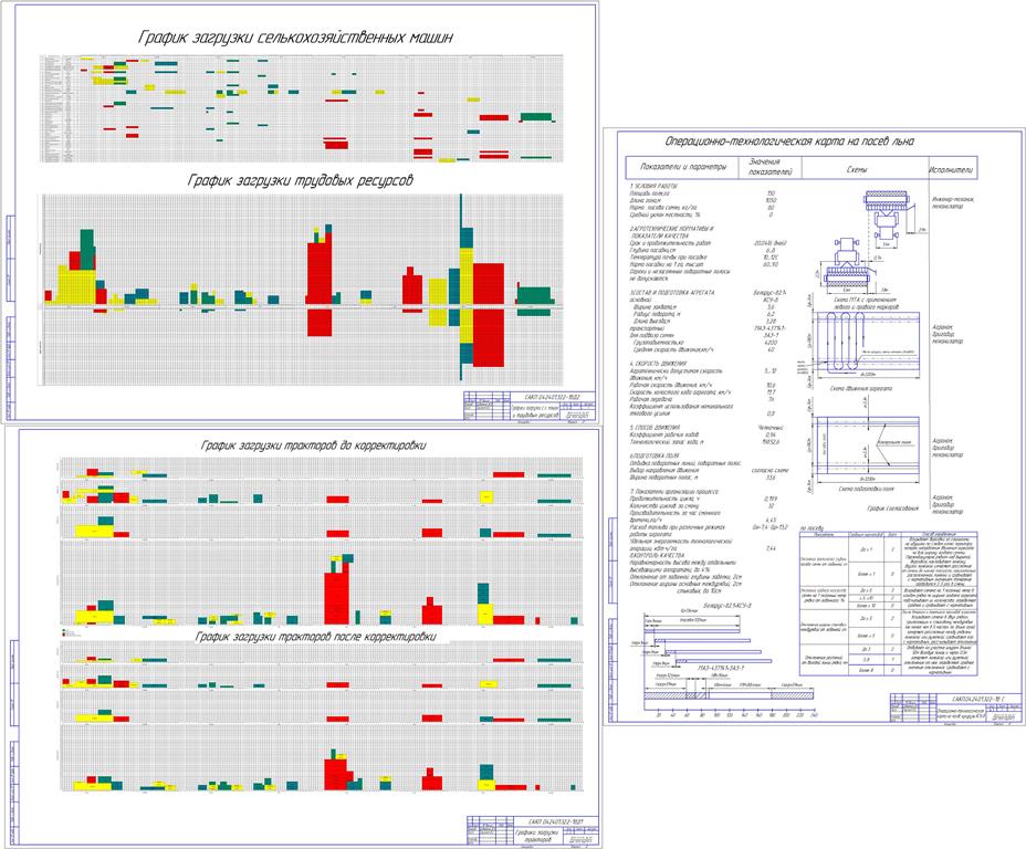 Чертеж Расчёт состава и планирование использования машинно-тракторного парка подразделения на посев кукурузы.
