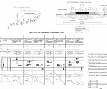 Чертеж Технология и организация работ по строительству земляного полотна автомобильных дорог