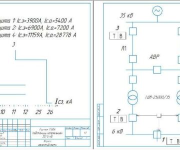 Чертеж Расчёт релейной защиты и автоматики главной понизительной подстанции напряжением 35/6 кВ