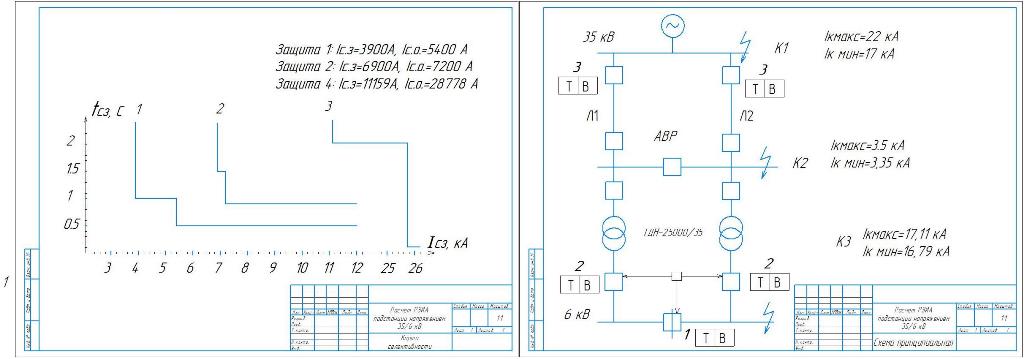 Чертеж Расчёт релейной защиты и автоматики главной понизительной подстанции напряжением 35/6 кВ