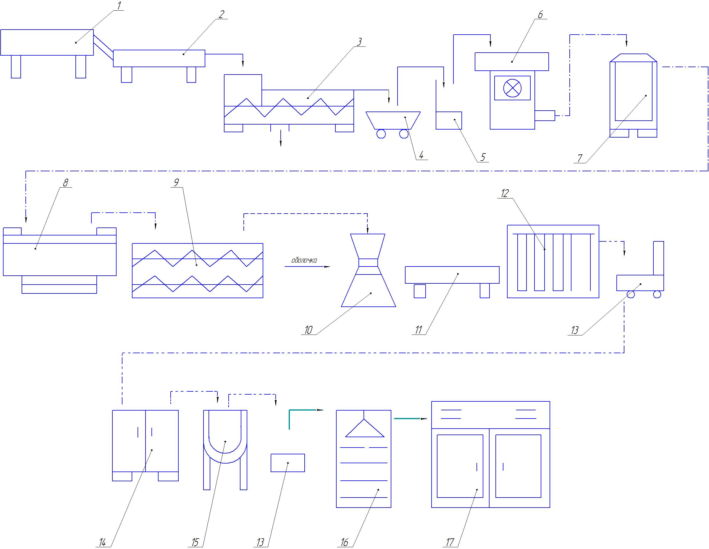 Чертеж Производство вареной колбасы