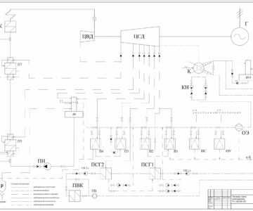 3D модель Тепловая схема турбоустановки Тп-115/125-130