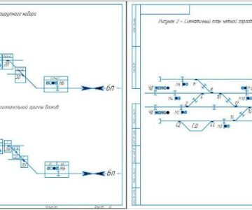 Чертеж Оборудование станции устройствами автоблокировки и АЛСН