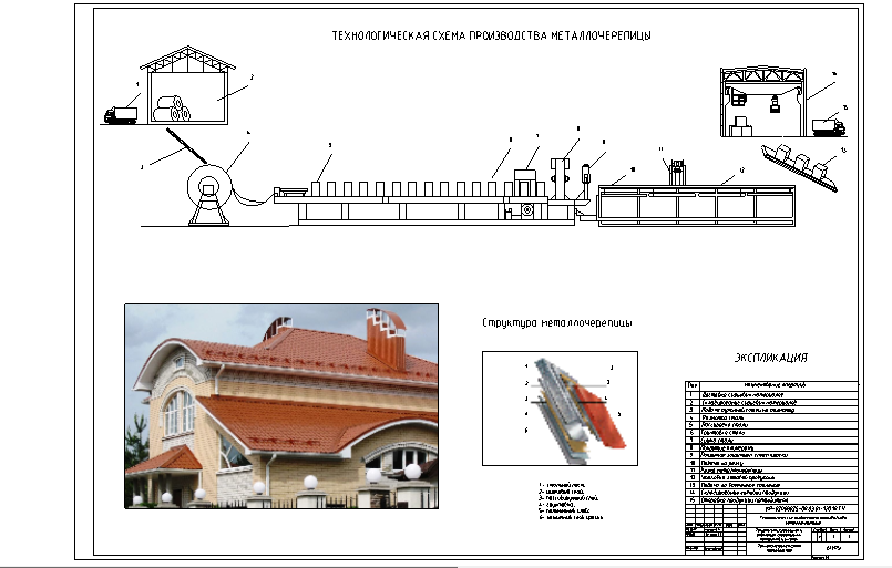 Чертеж Технологические особенности производства металлочерепицы