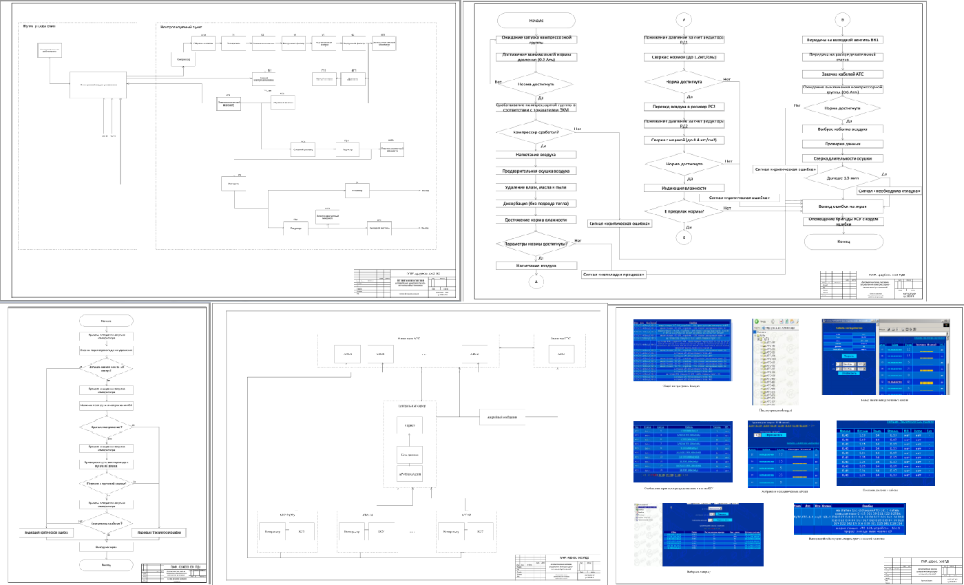 Чертеж Автоматизированная система управления компрессорно-сигнальной установкой