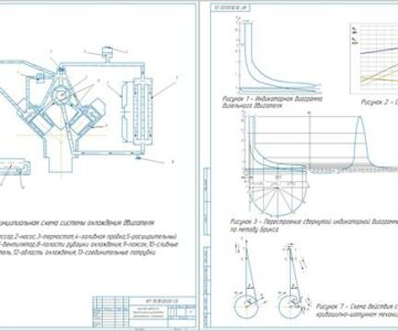 Чертеж Тепловой расчет двигателя