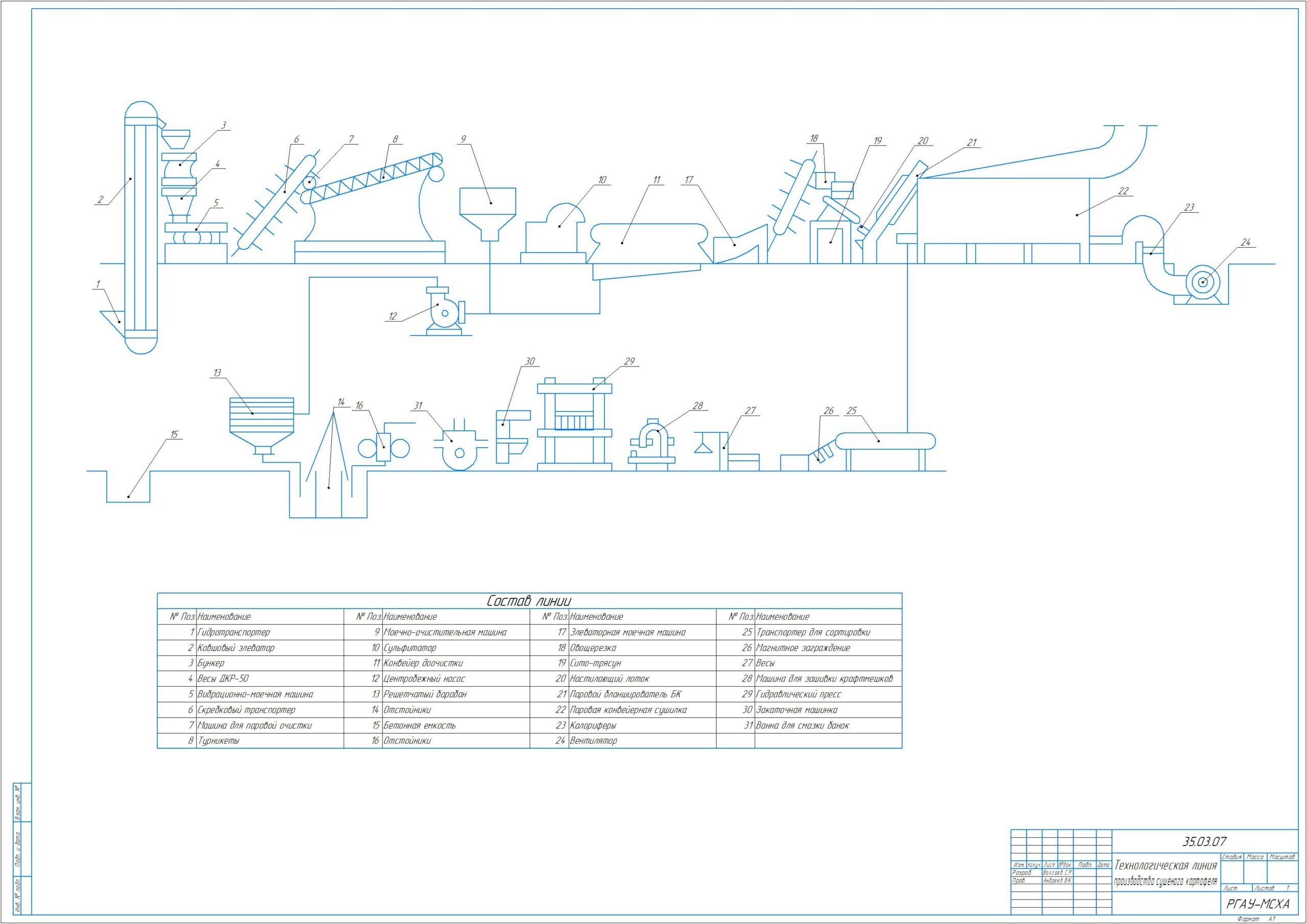 Чертеж Технологическая линия производства сушеного картофеля