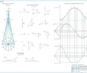 Чертеж Исследование механизмов грузового автомобиля ГАЗ 3309 «САДКО» ОАО «ГАЗ»