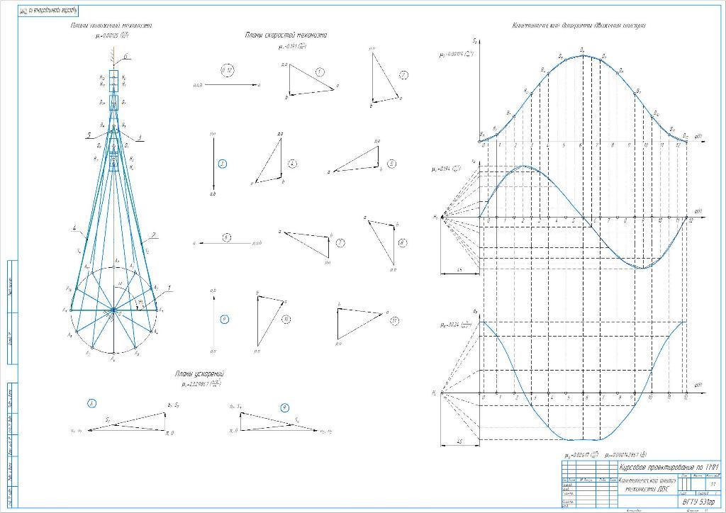 Чертеж Исследование механизмов грузового автомобиля ГАЗ 3309 «САДКО» ОАО «ГАЗ»