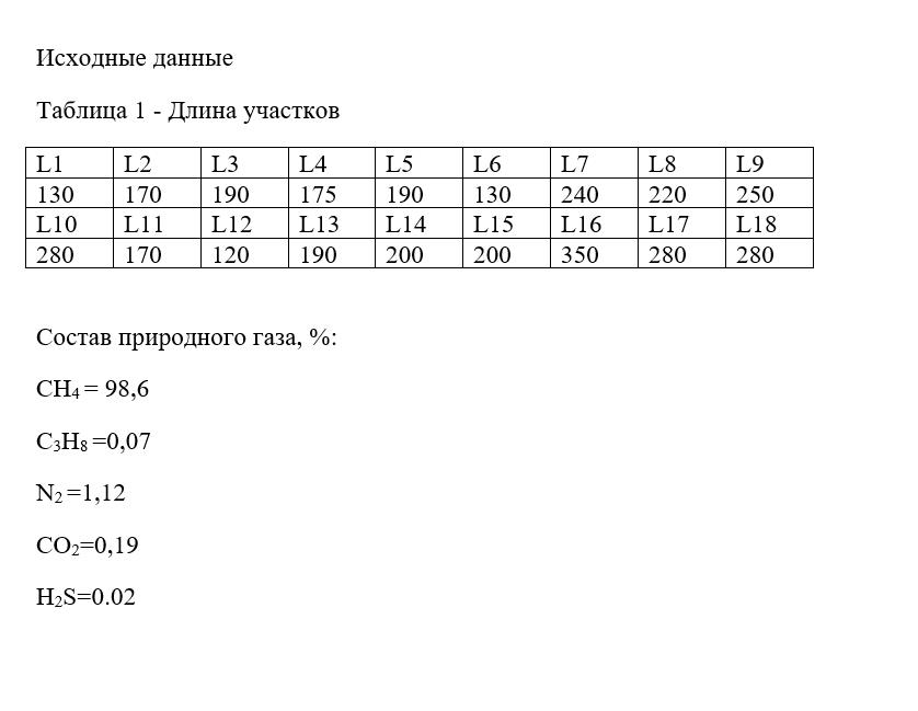 Чертеж Газовые сети и установки. Расчет потребления газа 400 чел/га