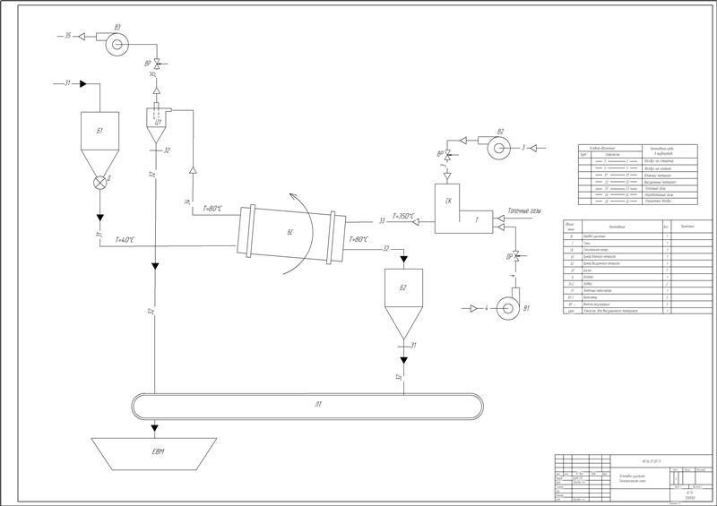 Чертеж Расчет и проектирование установки для непрерывной сушки известняка