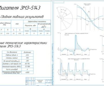 Чертеж Тепловой расчет и динамический расчет ДВС ЗМЗ-5143