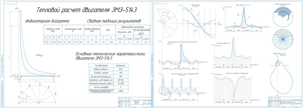 Чертеж Тепловой расчет и динамический расчет ДВС ЗМЗ-5143