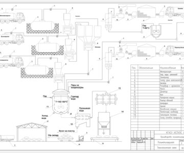 Чертеж Производство полиметилакрилата полимеризацией в блоке