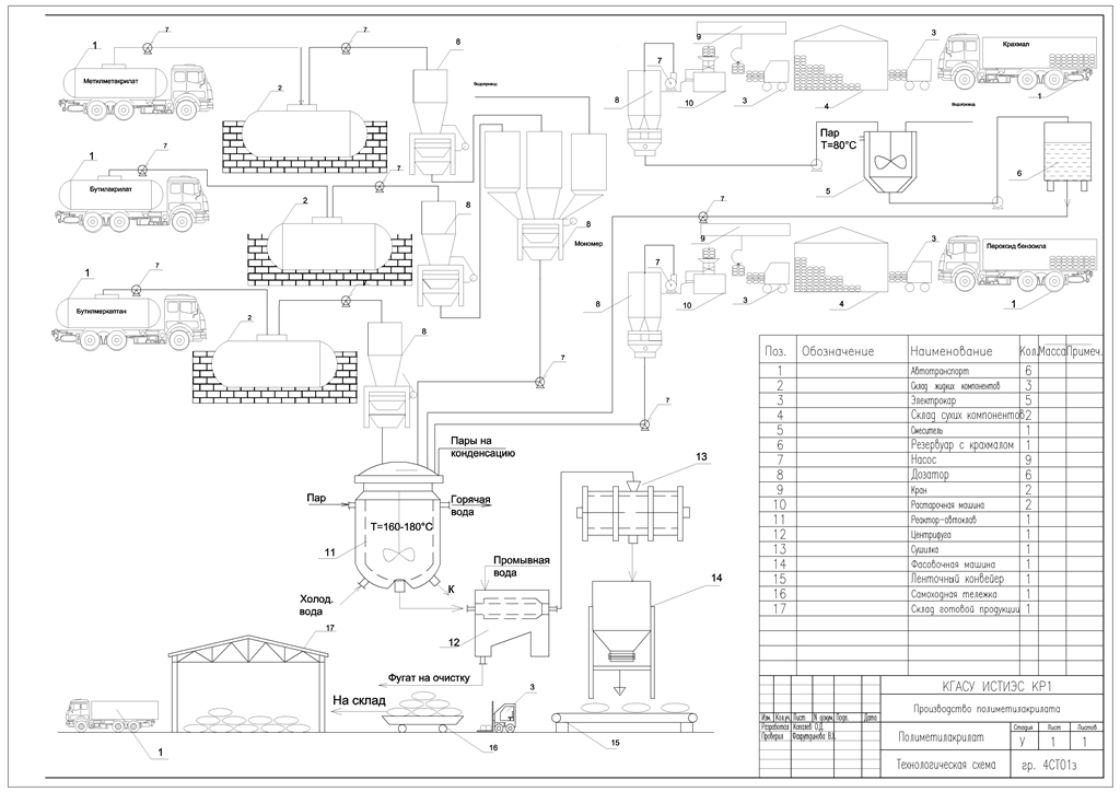 Чертеж Производство полиметилакрилата полимеризацией в блоке