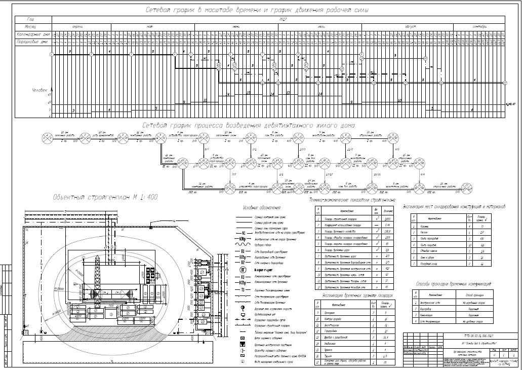 Чертеж Проектирование поточной организации строительства (9 этажное жилое здание в сборном исполнении)
