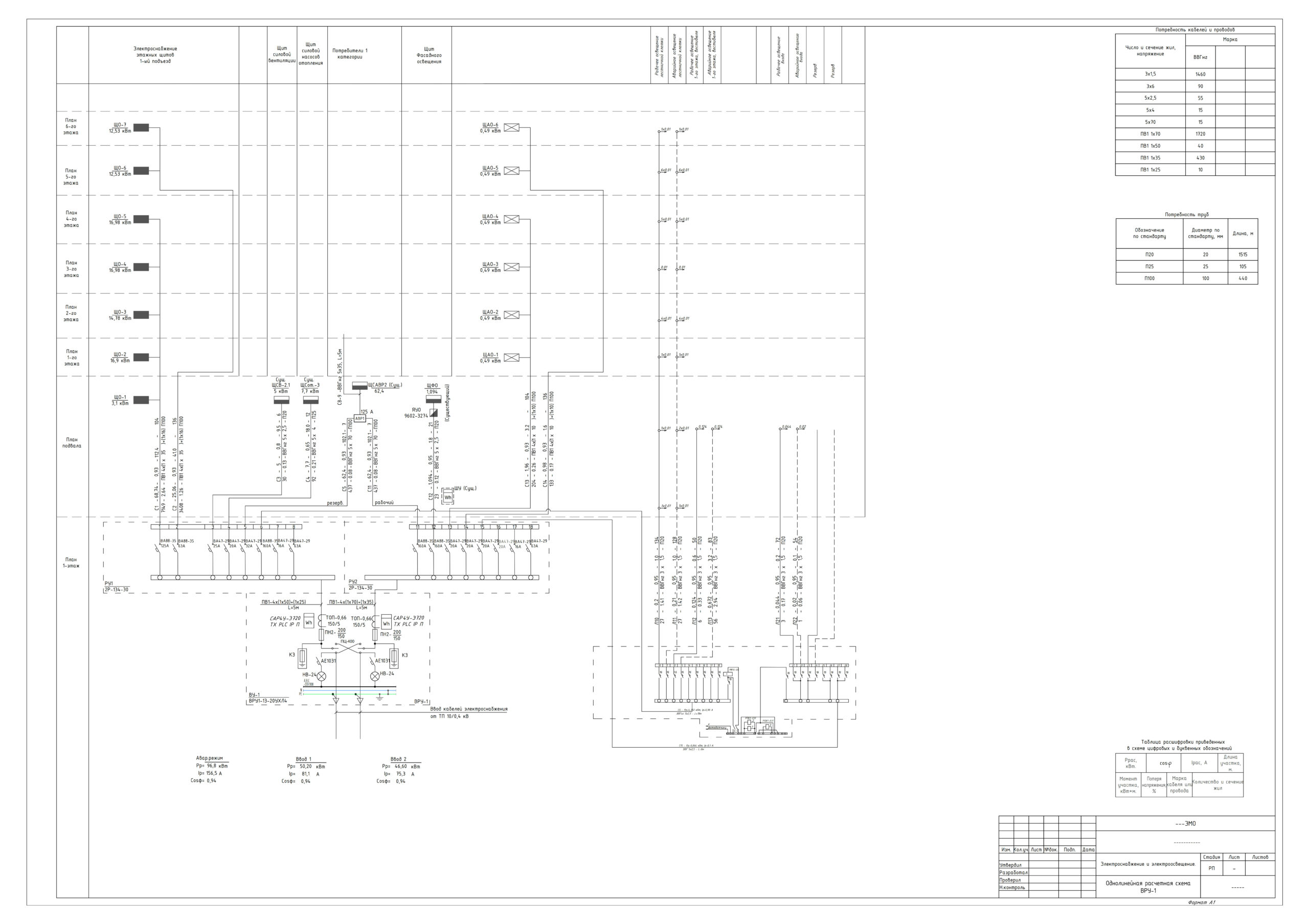 Чертеж Однолинейная расчетная схема ВРУ-1