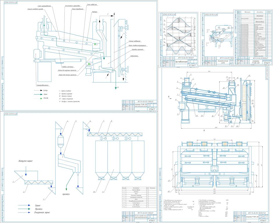 Чертеж Конструкторская разработка воздушно-решетной машины Р1-БИС-200 для сортировки (очистки) зерна