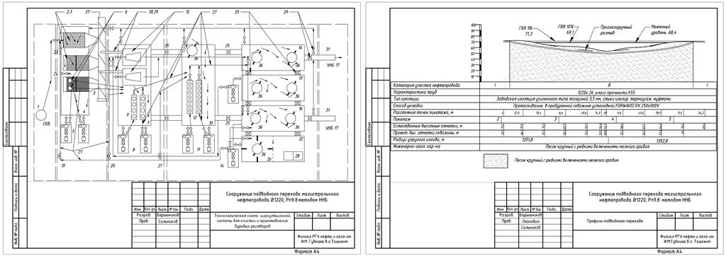 Чертеж Сооружение подводного перехода магистрального нефтепровода Dn1220, Pn9.8 методом ННБ