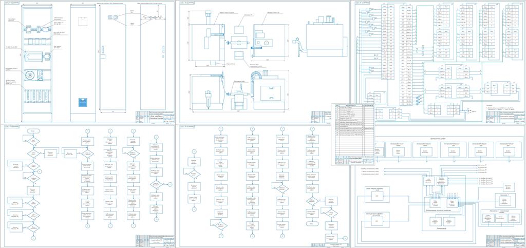 Чертеж Проект автоматизации системы управления робототехнологическим комплексом токарно-фрезерной обработки