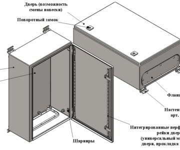 3D модель Набор компактных распределительных шкафов AE с дверью