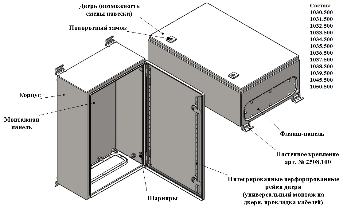 3D модель Набор компактных распределительных шкафов AE с дверью