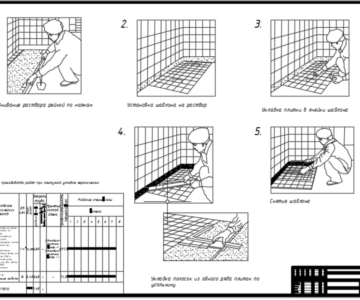 Чертеж Технологическая карта на устройство керамического пола (напольного покрытия из плитки)