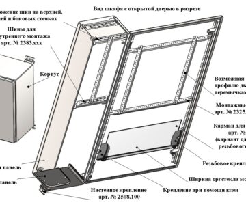 3D модель Набор компактных распределительных шкафов AE и монтажных комплектующих к ним