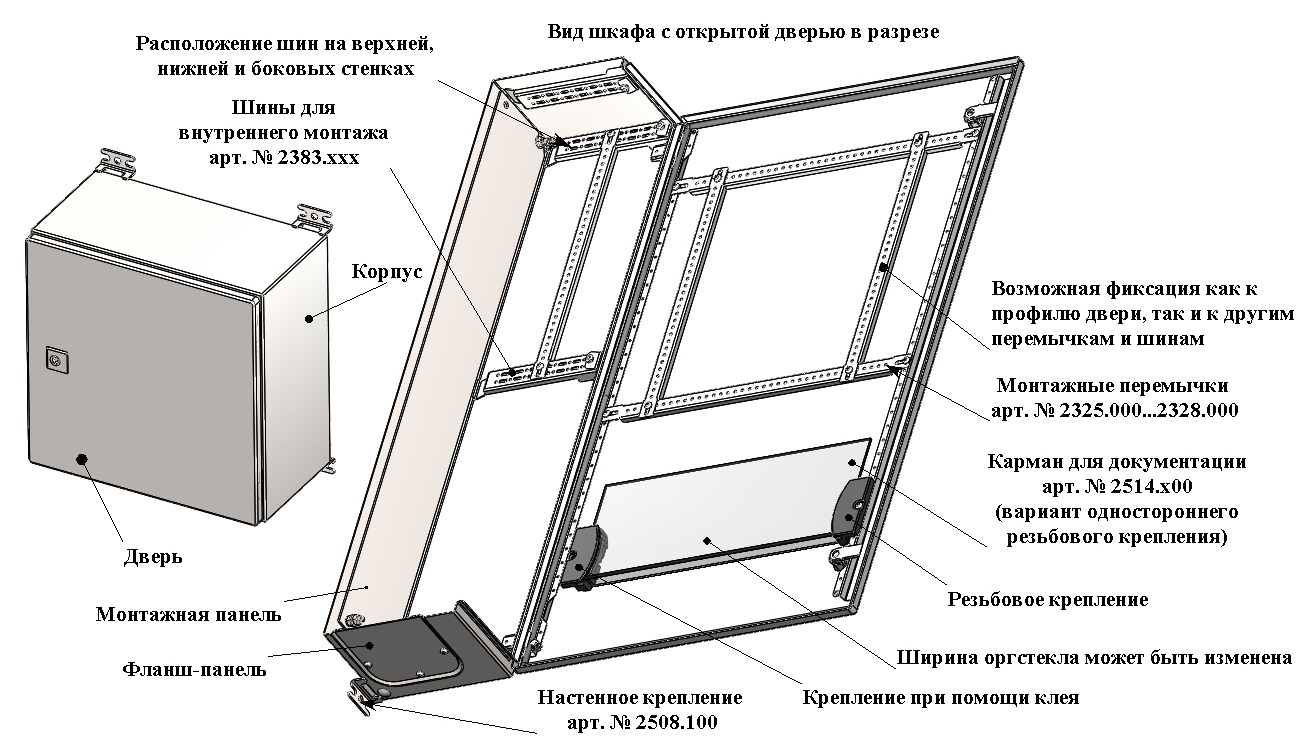 3D модель Набор компактных распределительных шкафов AE и монтажных комплектующих к ним