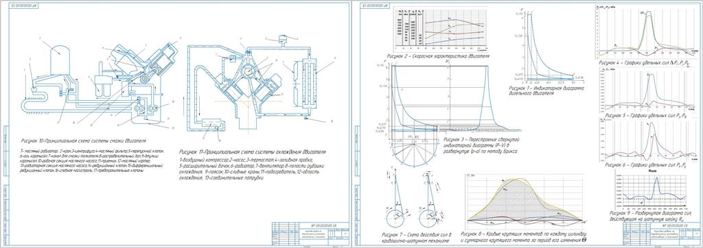 Чертеж Расчет узлов двигателя и систем охлаждения и смазки