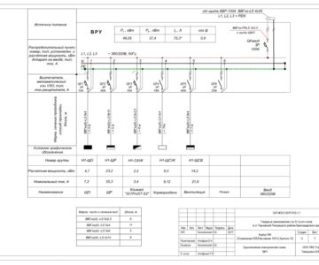 Чертеж Электроснабжение свинофермы 12 тысяч голов РП