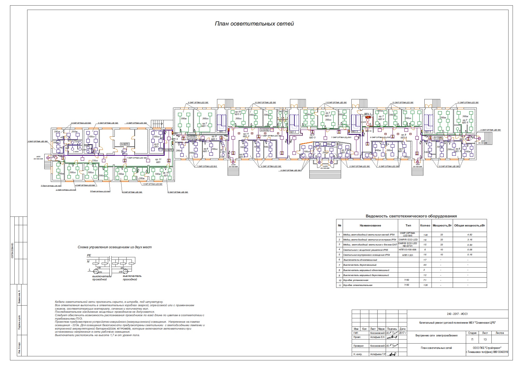 Чертеж Капитальный ремонт злектроснабжения детской поликлиники