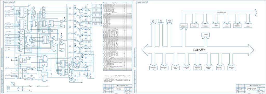 Чертеж Технология эксплуатации электронных блоков связи с перфоратором и КНМЛ УЧПУ 2Р22