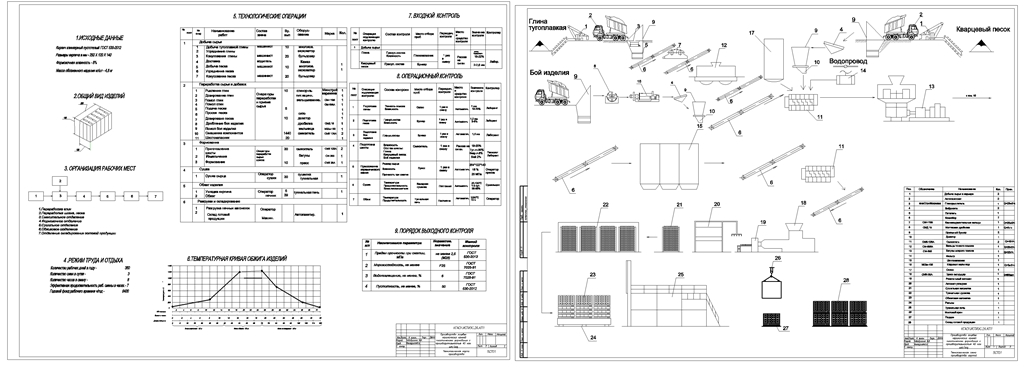 Чертеж Производство лицевых керамических камней пластического формования с производительностью 40 млн шт. в год